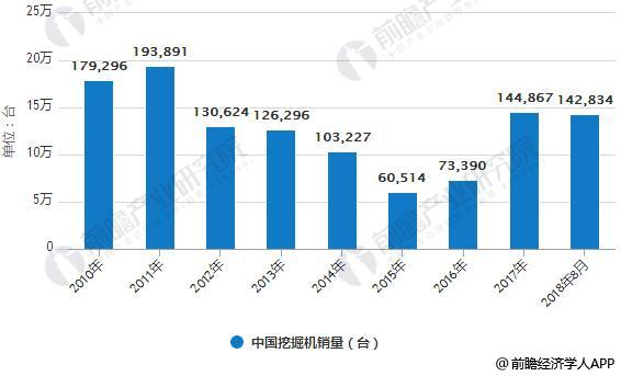 be365体育(中国)官方网站挖掘机行业发展势头良好 市场需求量逐年增大(图1)