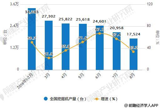 be365体育(中国)官方网站挖掘机行业发展势头良好 市场需求量逐年增大(图2)