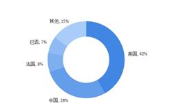 全球种业垄断格局未改 市场集中度不断上升