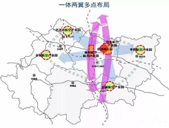 襄阳市航空产业