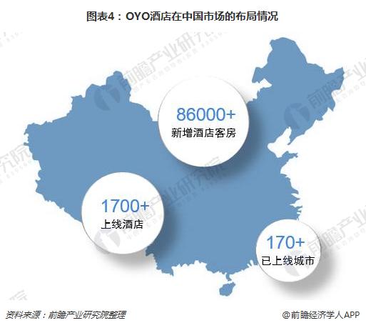 图表4：OYO酒店在中国市场的布局情况