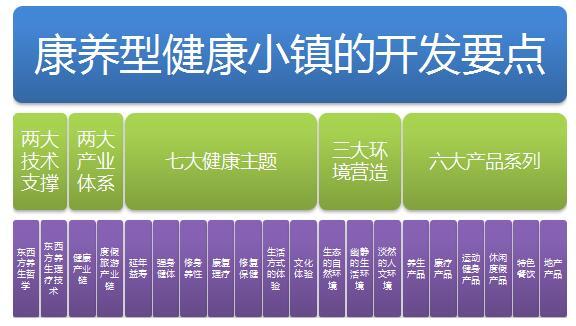 它将养生理念贯穿在旅游的全产业链中,形成一种健康的生活方式