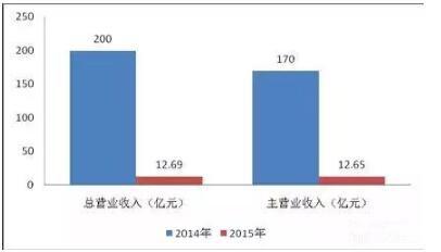 咪咕音乐有限公司2014-2015年发展概况