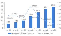 一文告诉你电商服务有多热 提升网店经营效益2倍以上