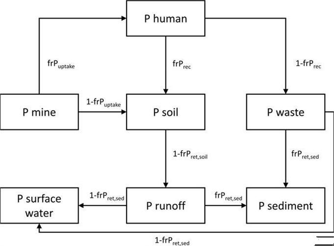 世界人口流量_人口流量热力图(3)