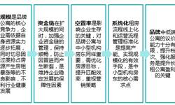 核心競爭力缺失！長租公寓行業(yè)發(fā)展道阻且長 精耕服務(wù)平臺與用戶群或許是出路