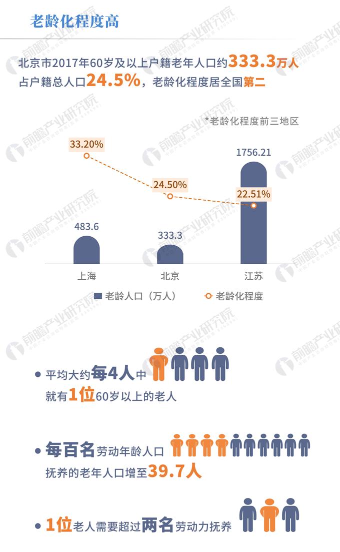 北京市人口特点_北京市地图(2)