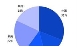 2018年智能鎖行業(yè)發(fā)展現(xiàn)狀分析 國內(nèi)市場競爭主體分六大陣營