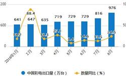 <em>8</em><em>月</em>彩全國電產量回升 累計產量為12158.5萬臺