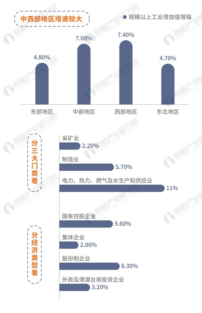 彭州gdp规模以上增加值_前三季度 贵州GDP8135亿元(2)