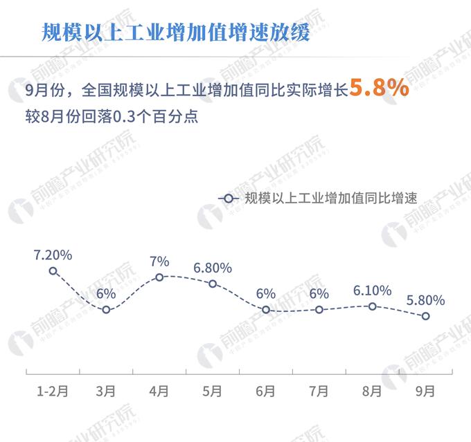 彭州gdp规模以上增加值_前三季度 贵州GDP8135亿元(2)