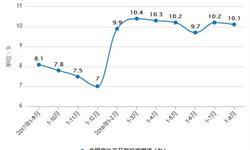 8月商品房销售<em>面积</em>小幅收窄 增速回落0.2个百分点