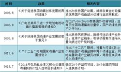 2018年中國(guó)動(dòng)畫行業(yè)驅(qū)動(dòng)力分析 四大因素推動(dòng)動(dòng)畫行業(yè)發(fā)展