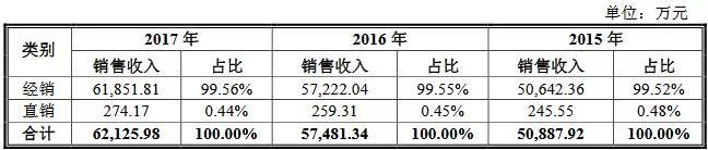 狗不理
