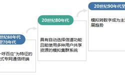 2018年中国专网通信行业现状分析 国产设备替代进程将愈加显著