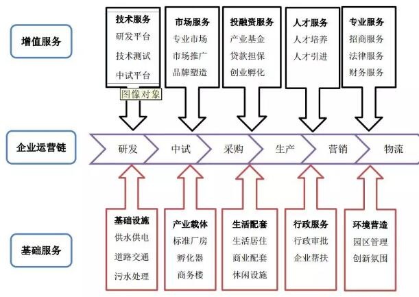 园区规划