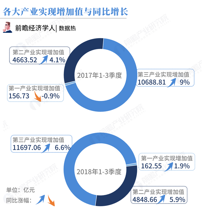 26省份前三季度人均gdp(3)