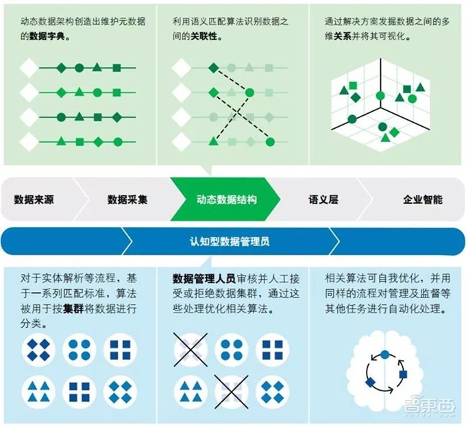 德勤报告：来自甲骨文的七大发现！