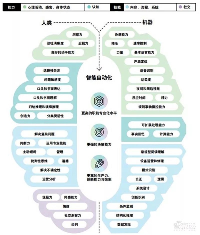 德勤报告：来自甲骨文的七大发现！