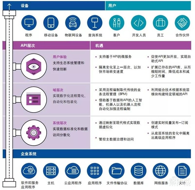 数字化转型的趋势、挑战与战略【一】