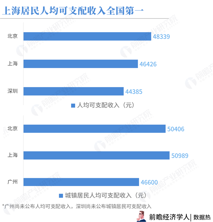 湛江近几年经济总量数据_湛江经济中心(3)