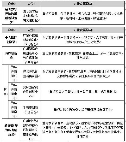 产业规划