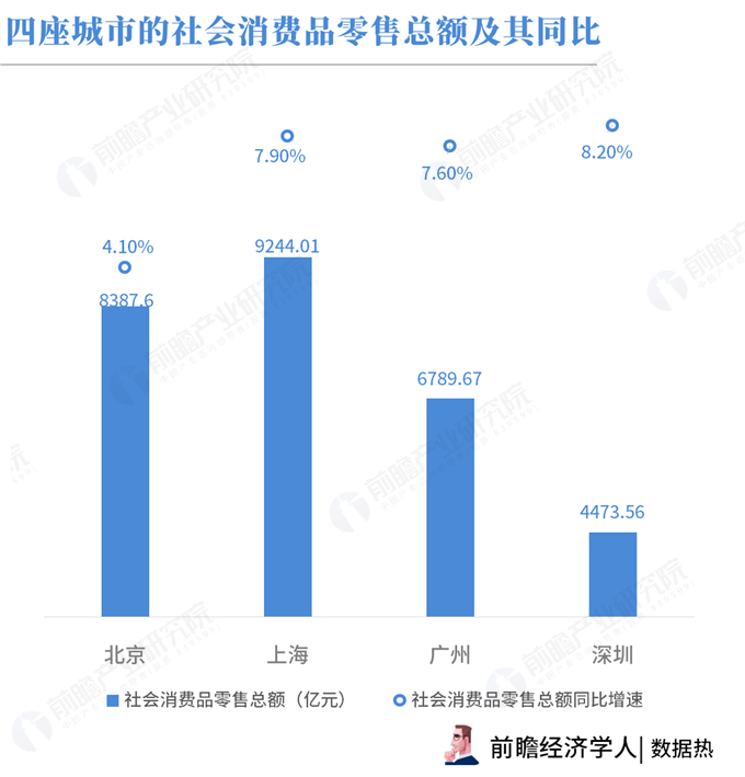 上海总gdp2021_上海领衔,南京超越武汉,温州增速明显,2021一季度GDP50强城市