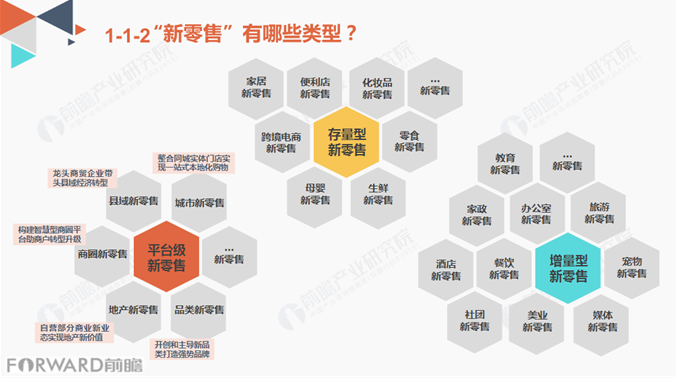 新零售报告 | 巨头鏖战"新零售" 万亿蓝海谁夺先声?