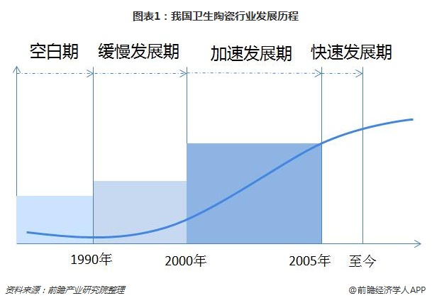 平FB体育面设计的需求分析