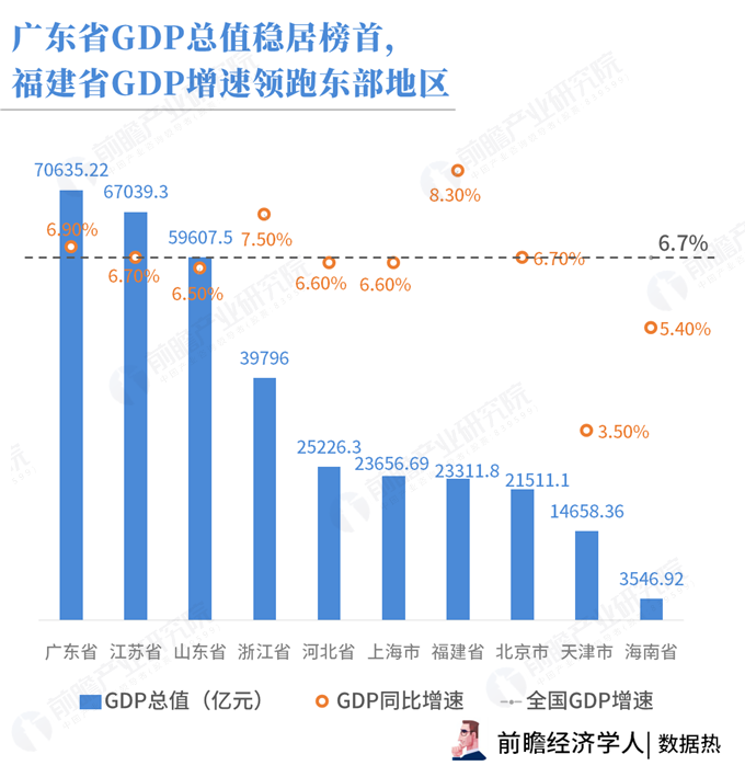 臨沂人均gdp值_好多國家人均GDP高,但為啥普通人生活水平不如中國老百姓