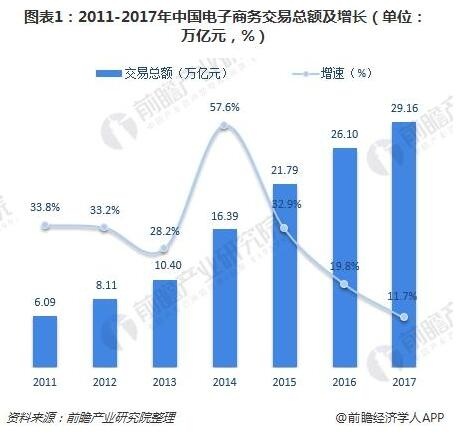 电商产业园