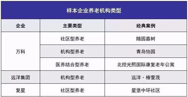 康养项目投资在当下何以成为产业蓝海
