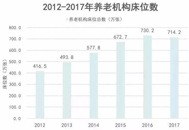 老龄化加速 我国养老地产发展现状分析_康养地产产业规划 - 前瞻产业研究院