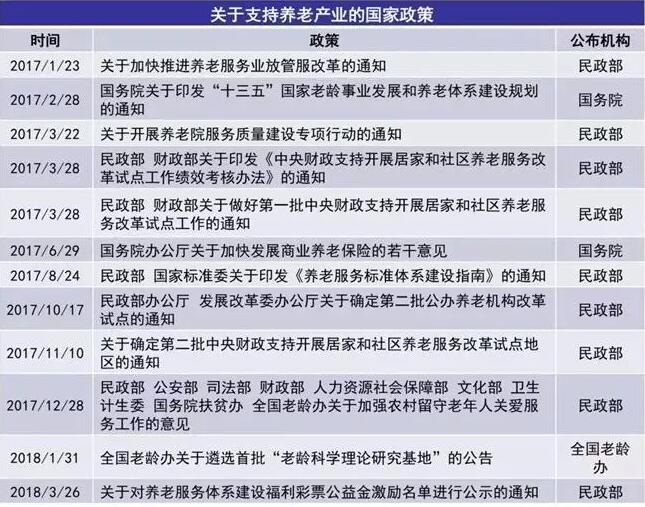 老龄化加速 我国养老地产发展现状分析_康养地产产业规划 - 前瞻产业研究院