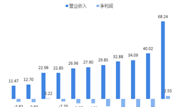 江苏第三季gdp(3)