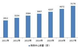 2018年中国购物中心发展现状分析，餐饮业态发展形势较为险峻