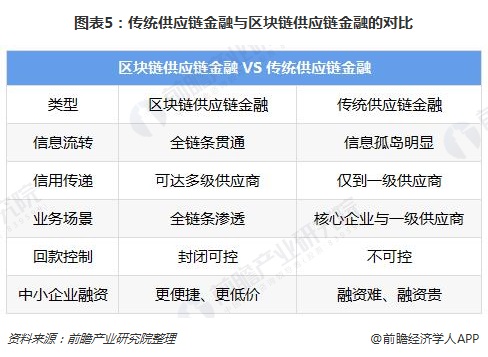 rcs对比区块链_区块链,比特币,sdr是什么联系