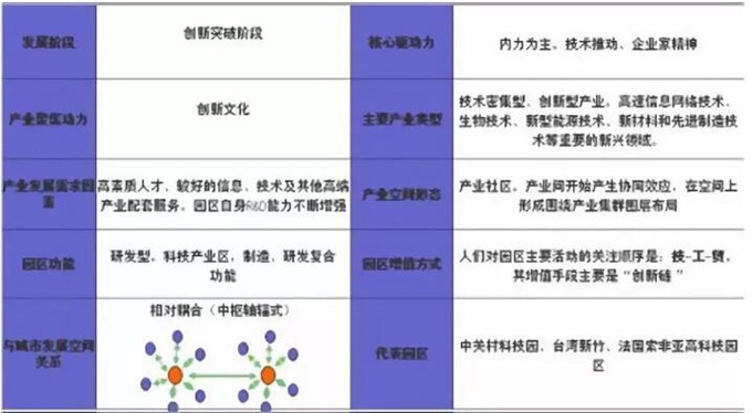 三、创新突破阶段