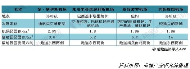 航空产业园