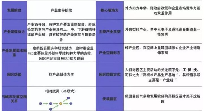 二、产业主导特征