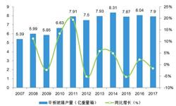 2018年中国玻璃行业发展现状：产能过剩，价格上涨承压