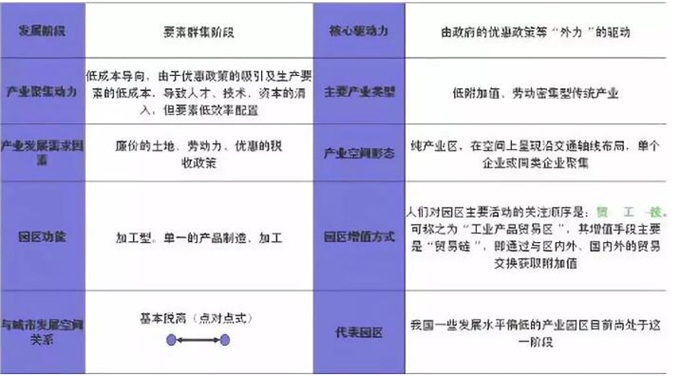 一 生产要素聚集