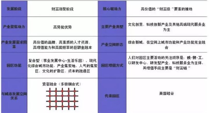 四、现代科技都市