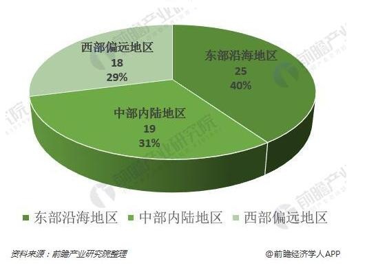 现代农业产业园