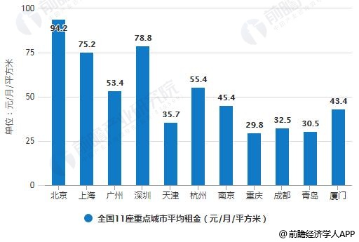 住房租赁行业发展潜力巨大 未来市场将朝三元化方向发展_研究报告 - 前瞻产业研究院