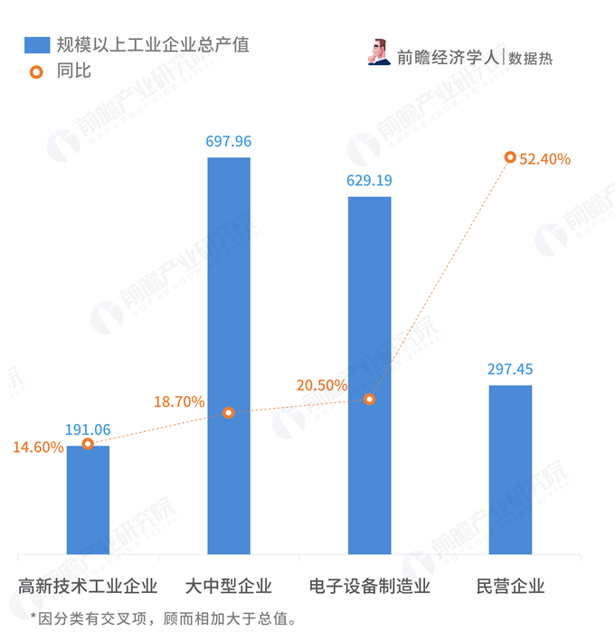 深圳福田区gdp2021一季度_2021年广东省一季度21市GDP排名 全