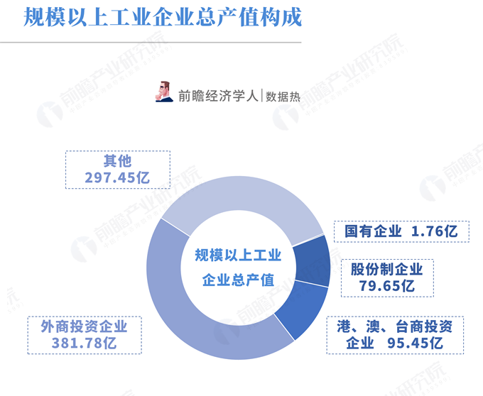 官方谈前三度季GDP_宫颈糜烂一二三度图片(2)