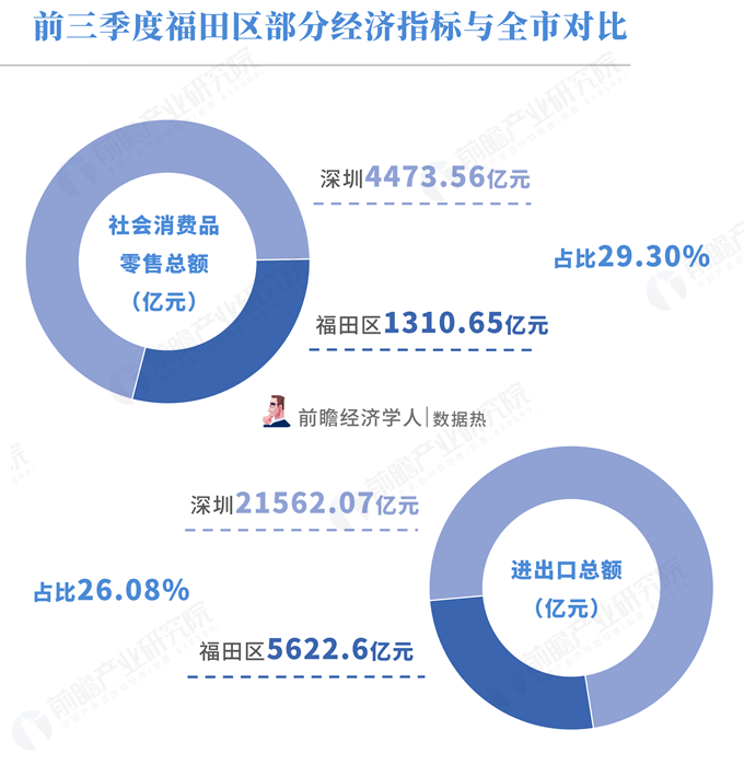 官方谈前三度季GDP_宫颈糜烂一二三度图片(3)