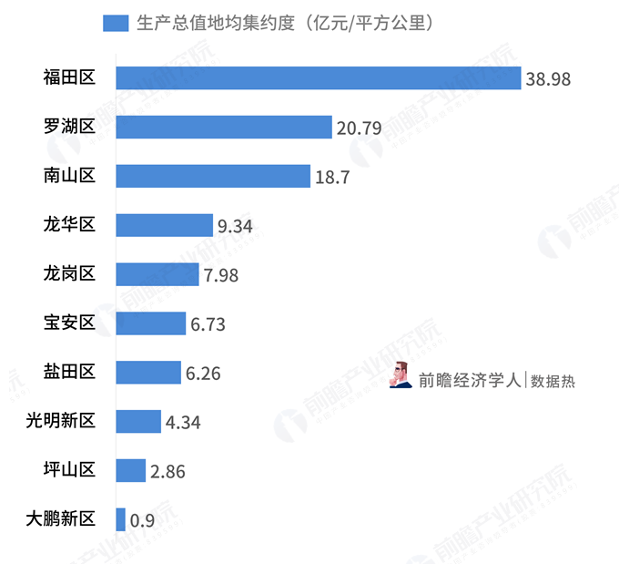 官方谈前三度季GDP_宫颈糜烂一二三度图片(2)