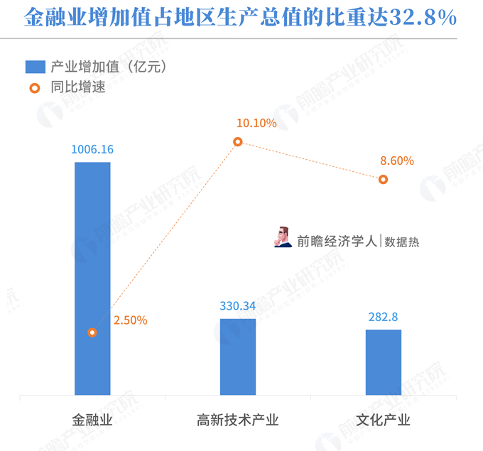 官方谈前三度季GDP_宫颈糜烂一二三度图片(2)